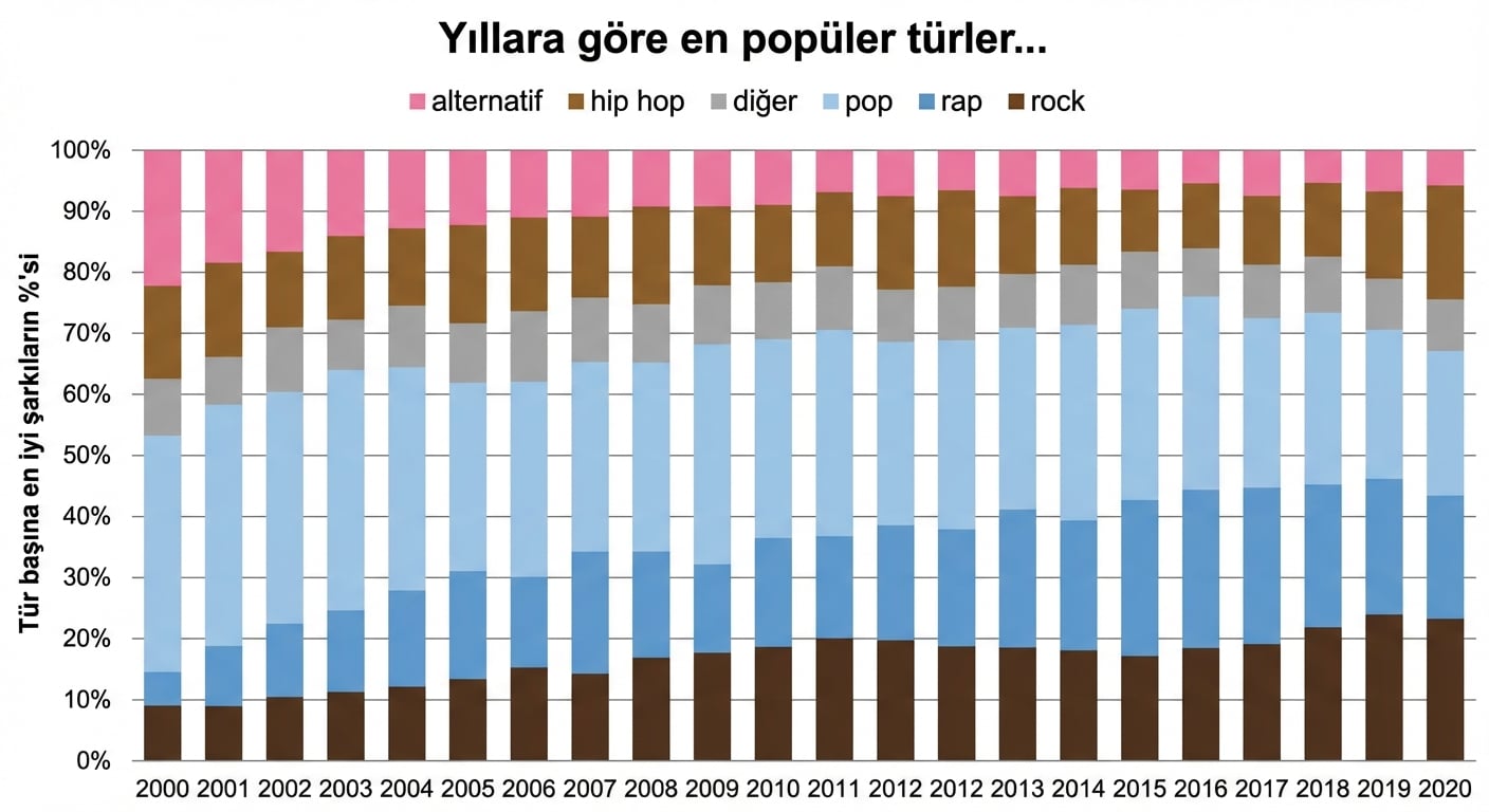Excel grafik örneği