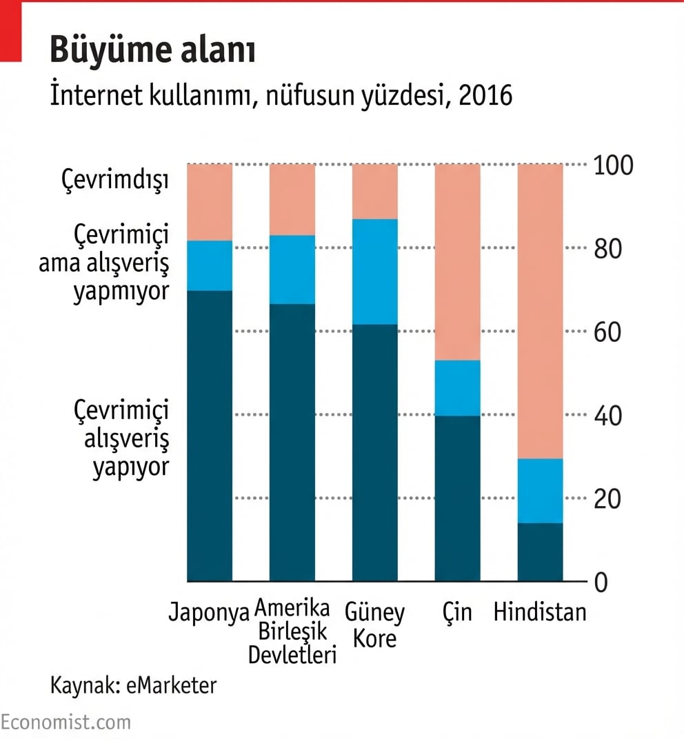 The Economist’ten grafik örnekleri