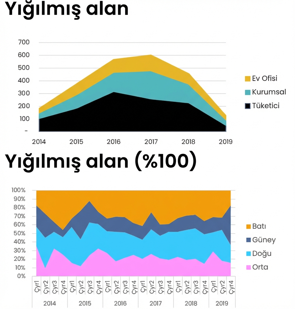 Alan grafik örnekleri