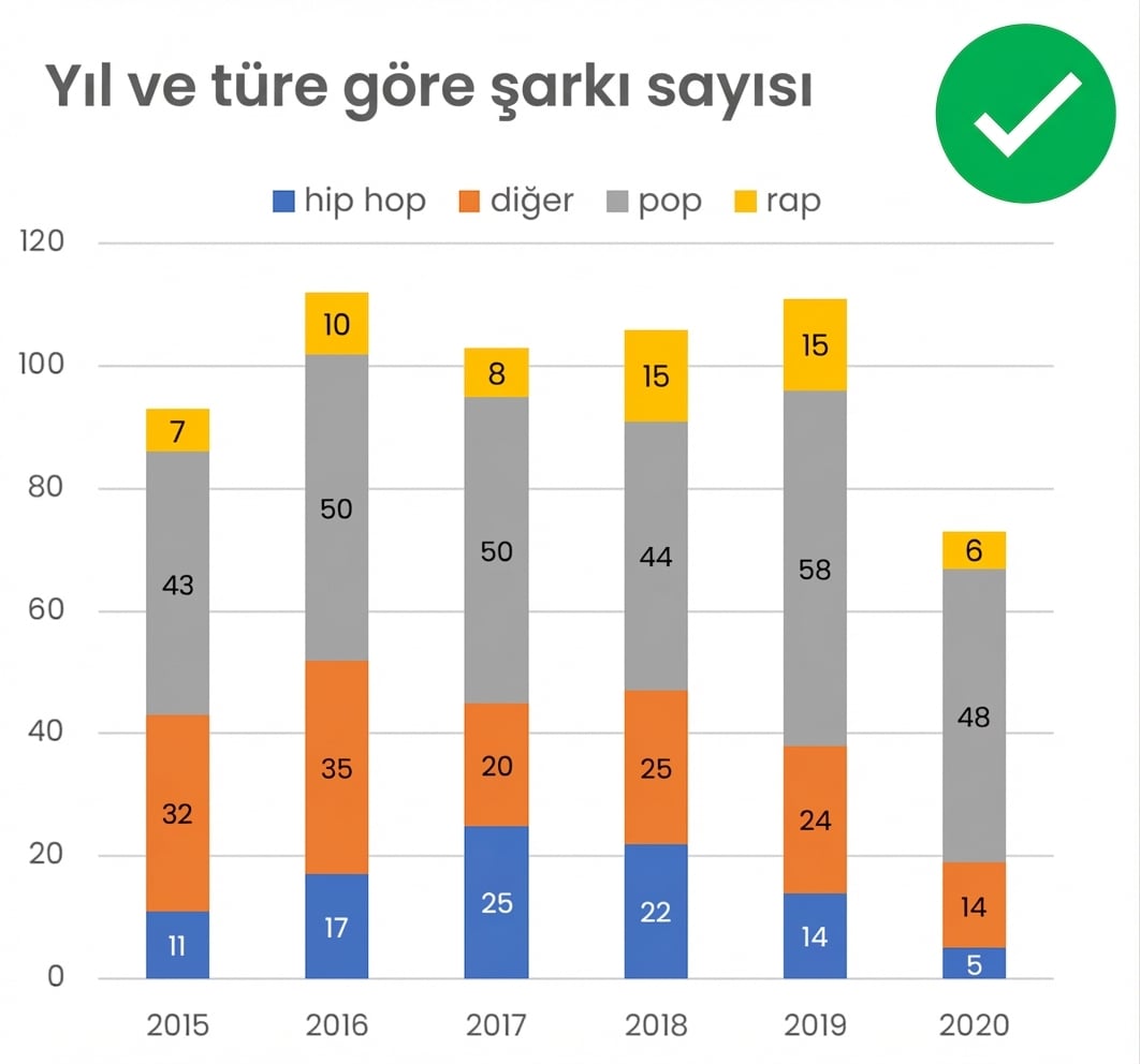 Bir 2B grafik örneği