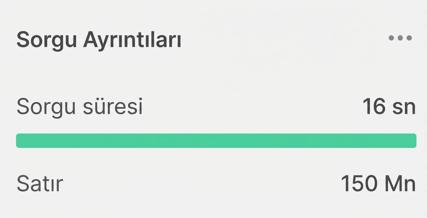 Sütun adlarıyla sorgu ayrıntıları, süre ve satır bilgileri