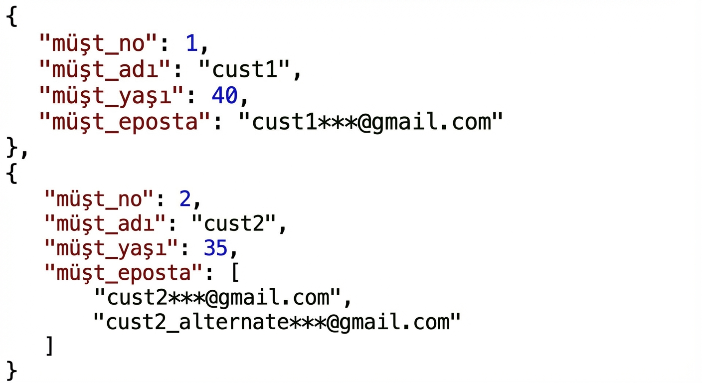 Müşteri 2'nin iki e-postası olduğu JSON biçiminde yarı yapılandırılmış müşteri verisi