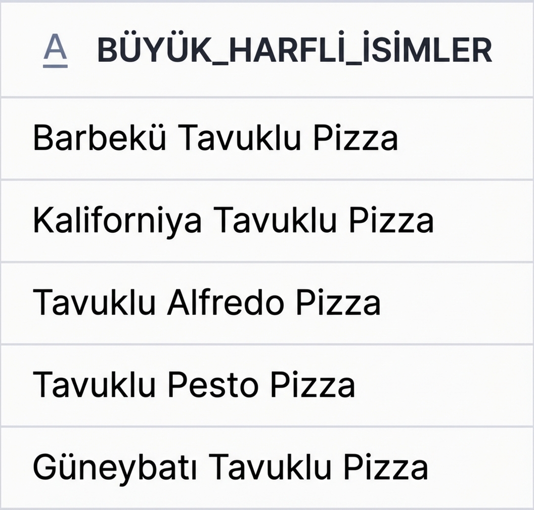 Büyük harfe çevrilmiş pizza adları sonucu