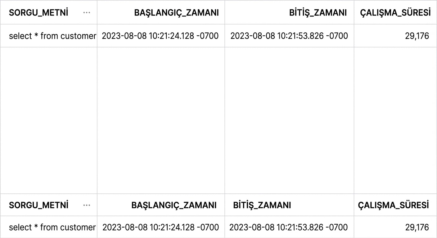 Yürütme süresi 1000ms'den büyük olanlara göre filtreleme sonucu