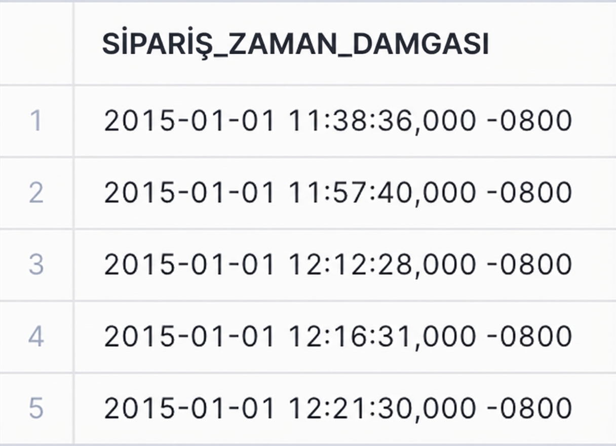 Yerel saat dilimli zaman damgası verisi