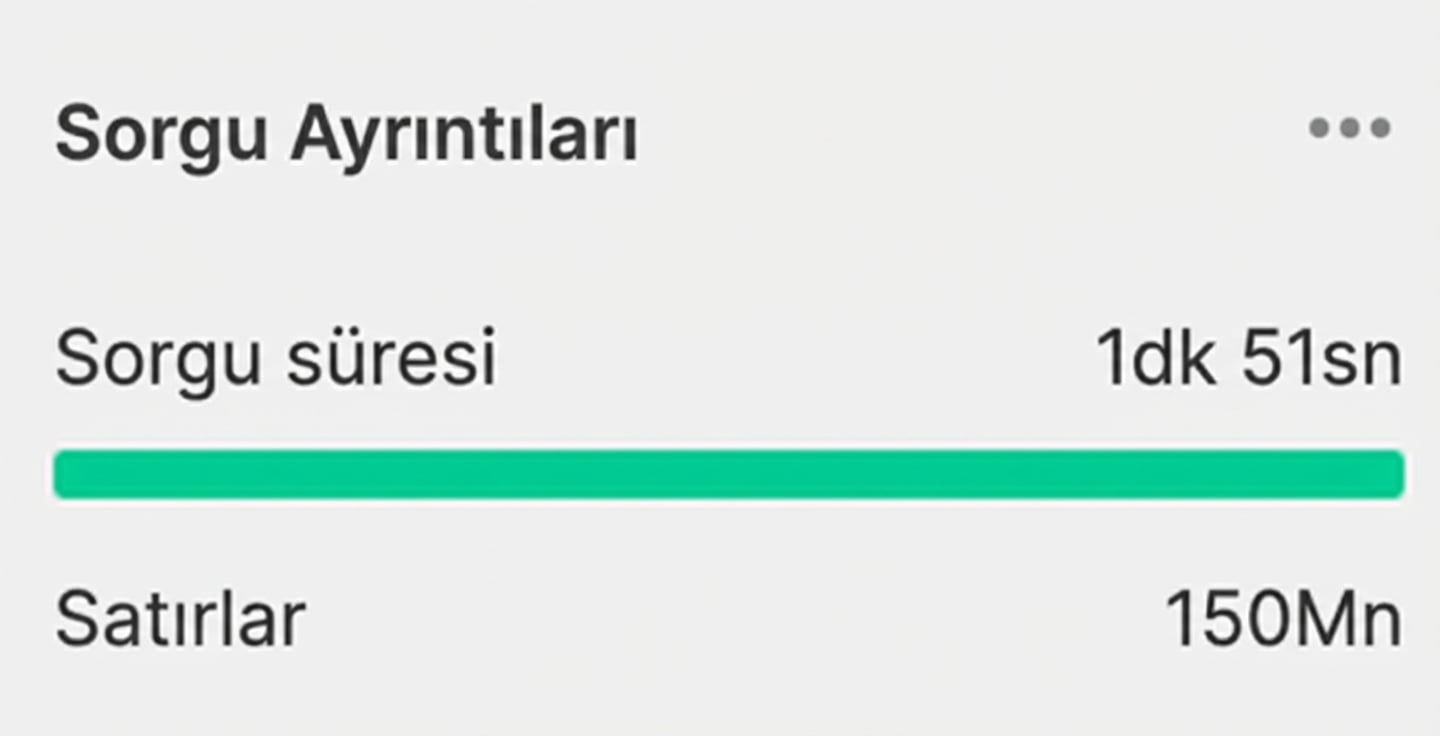 Sorgu ayrıntıları, süre ve satır bilgileri