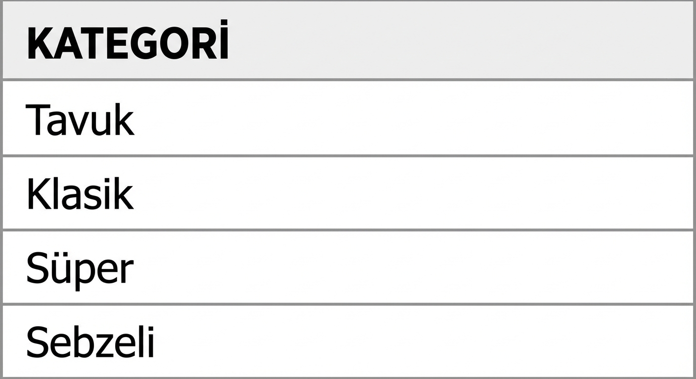 Birleştirme öncesi category sütunu