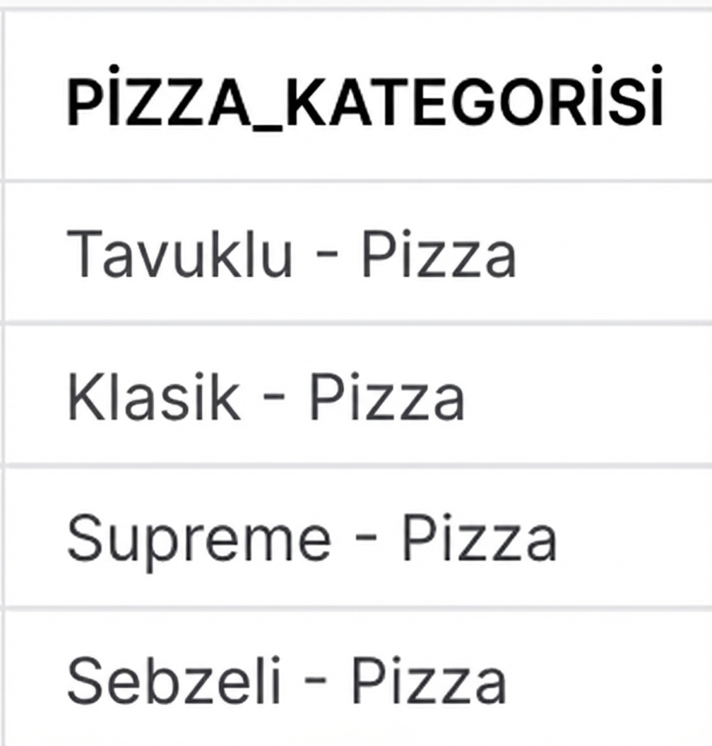 Birleştirme sonrası category sütunu