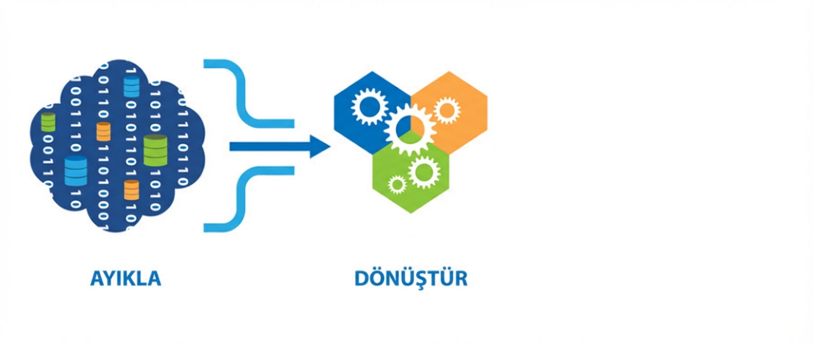 ETL'den Çıkarma ve Dönüştürme.png