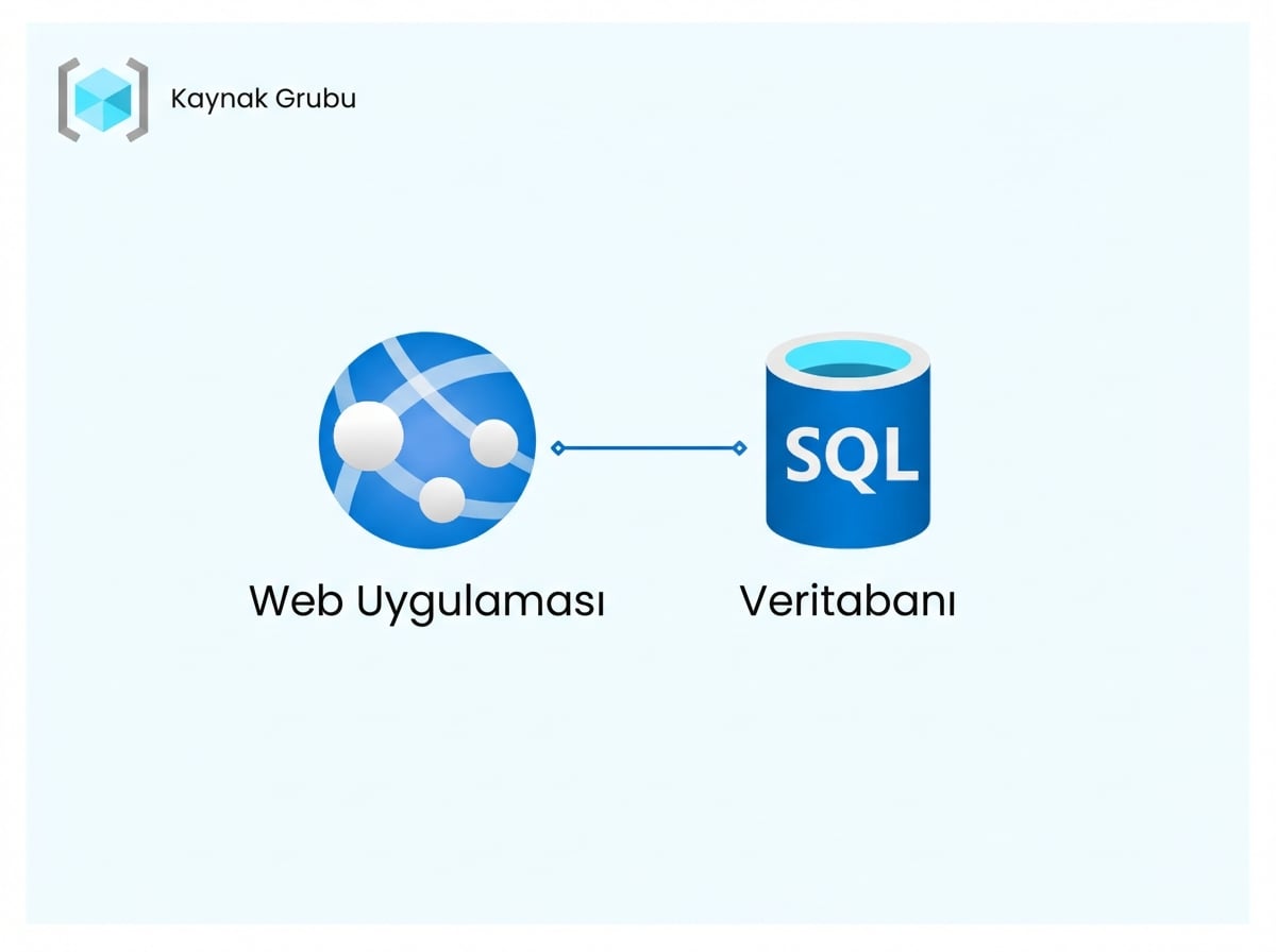 Azure Kaynak Grubu Örneği