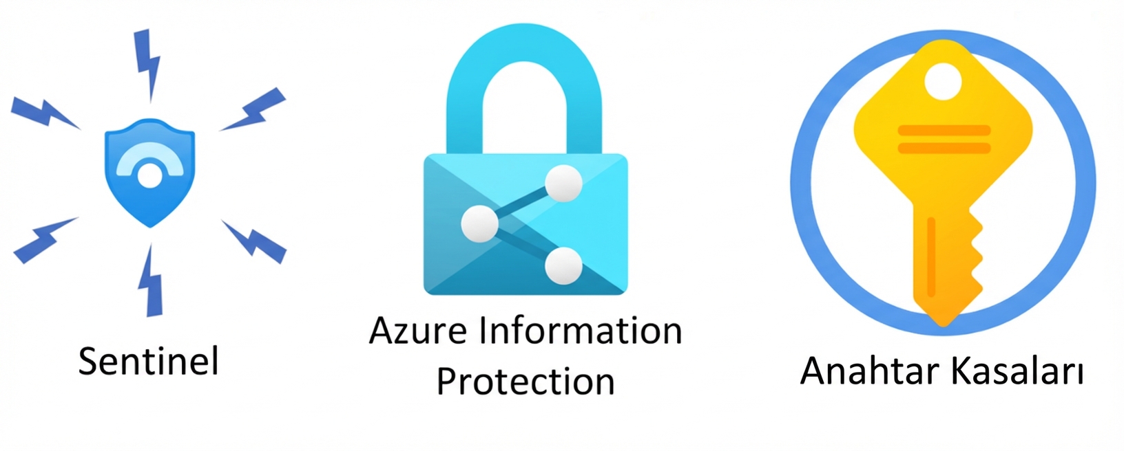 Güvenliği yönetme genel bakış.png