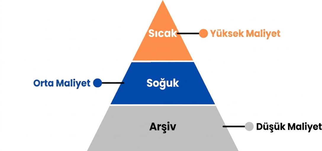 Tüm katmanları gösteren piramit görseli.png