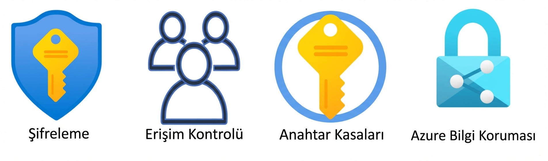 Veri Koruma ve Kimlik Genel Bakışı.png