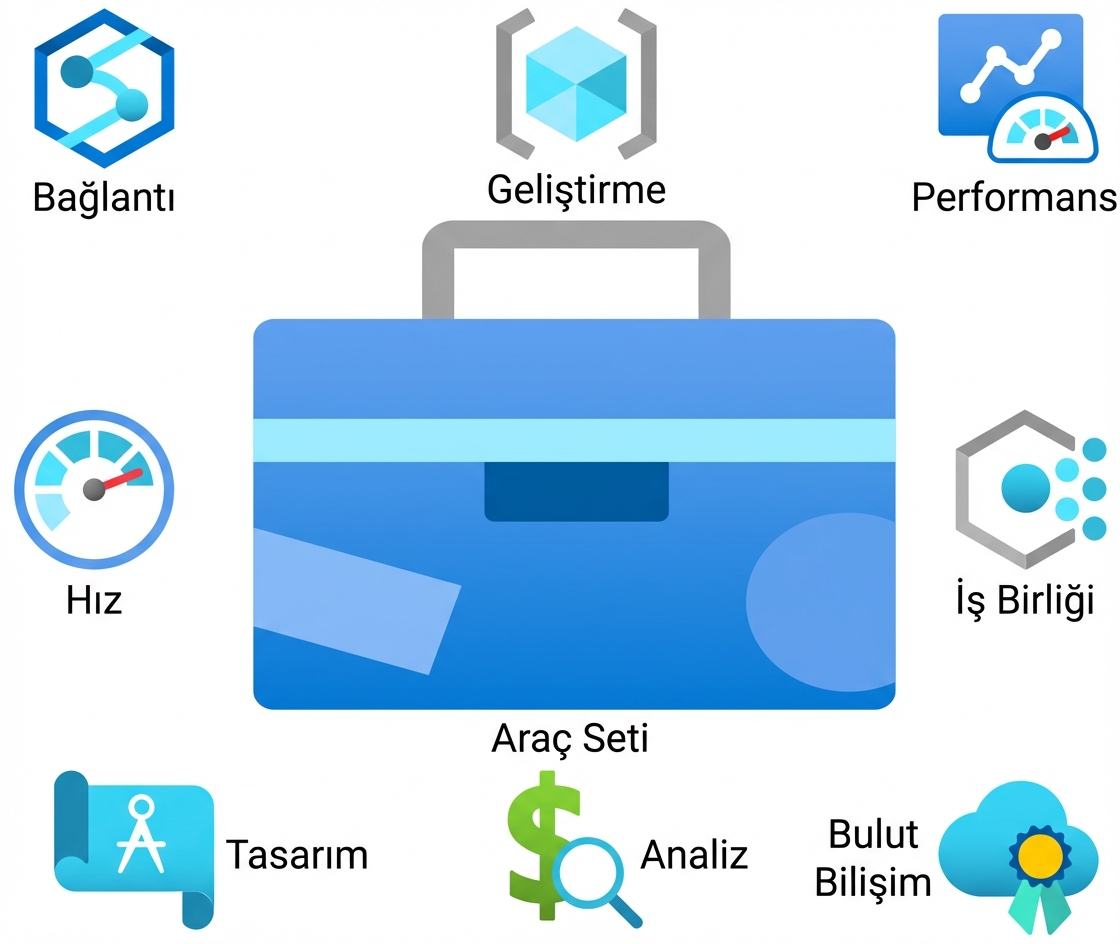 Etrafında Microsoft Azure simgeleri olan bir alet kutusu çizimi