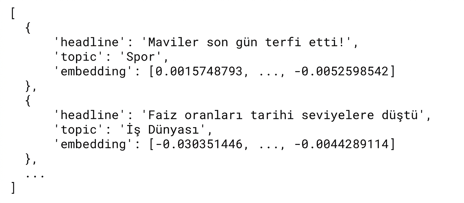 Başlıkları ve gömmelerini içeren sözlükler listesi.