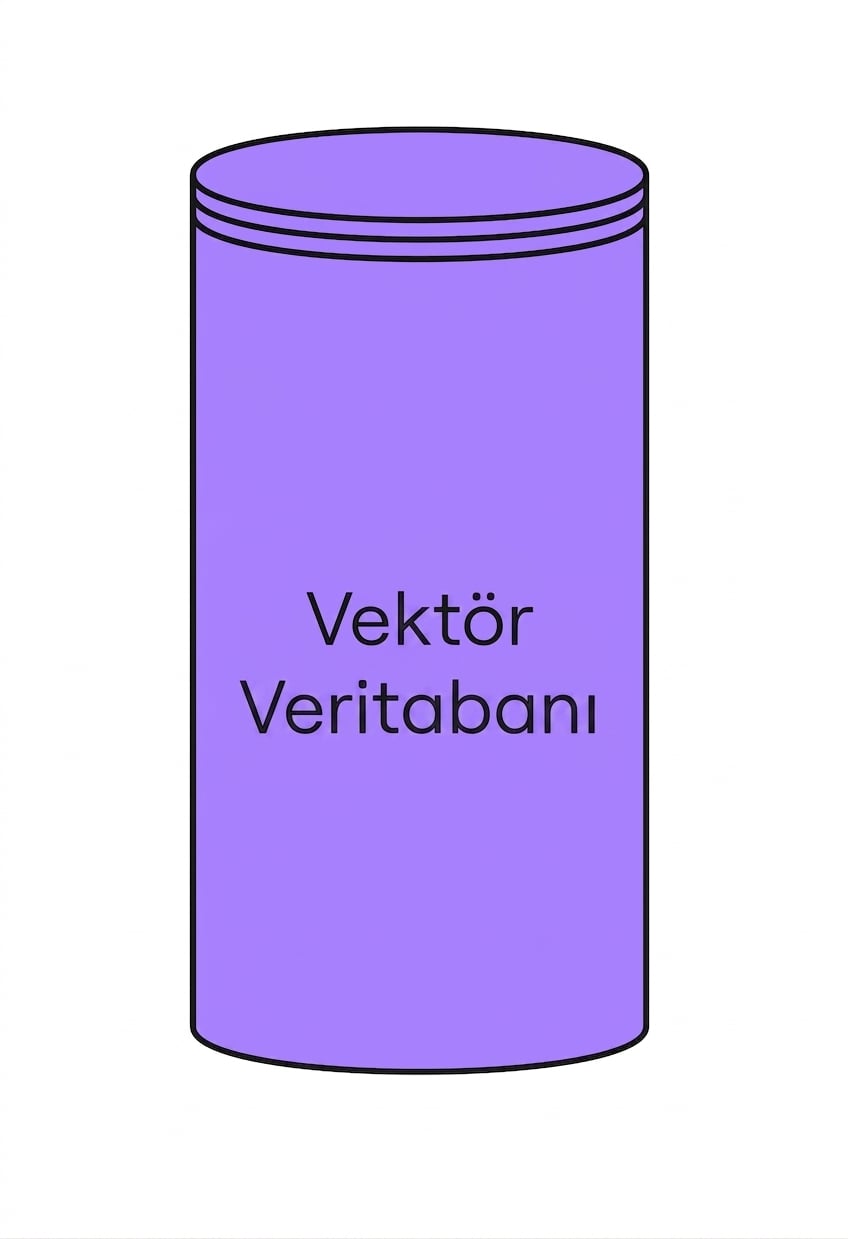 Bir vektör veritabanı simgesi.