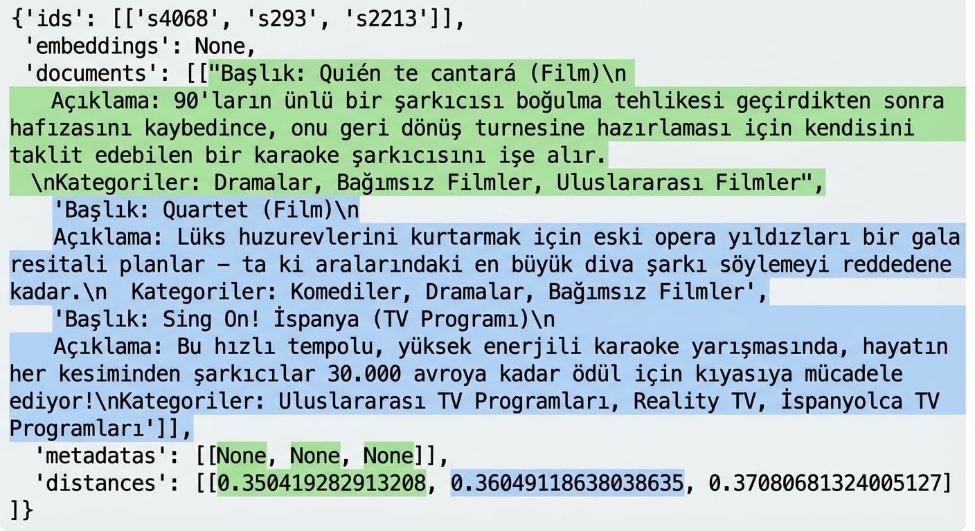 Sorgu sonuçlarının kimlikleri ve bunlara bağlı belgeler, üst veriler ve uzaklıklar vurgulanmıştır.