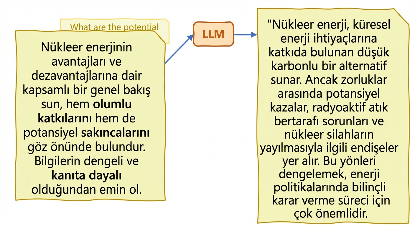 LLM’lerde halüsinasyonlar