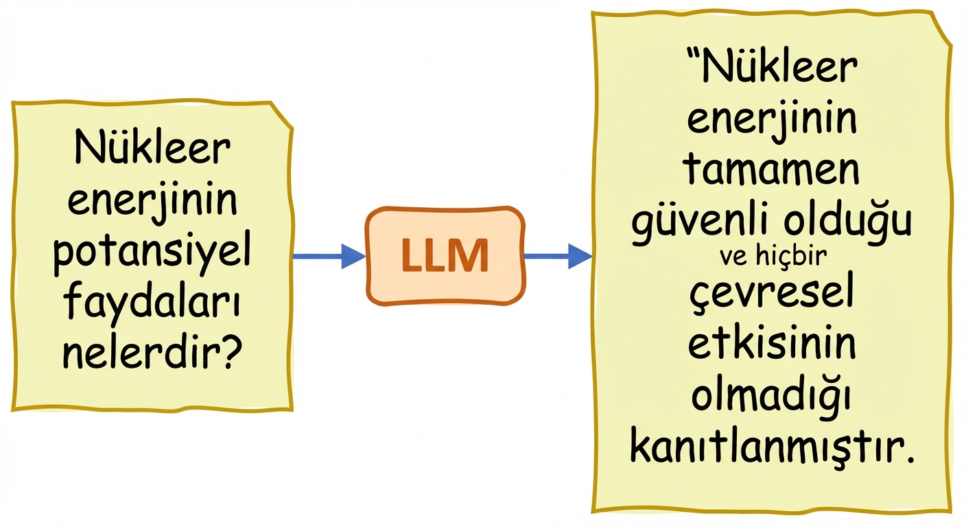 LLM’lerde halüsinasyonlar