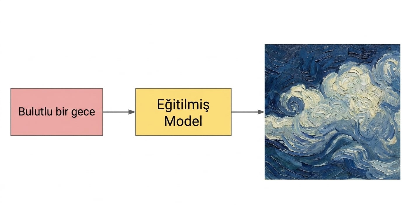 bulutlu gece yapay zekâ görseli