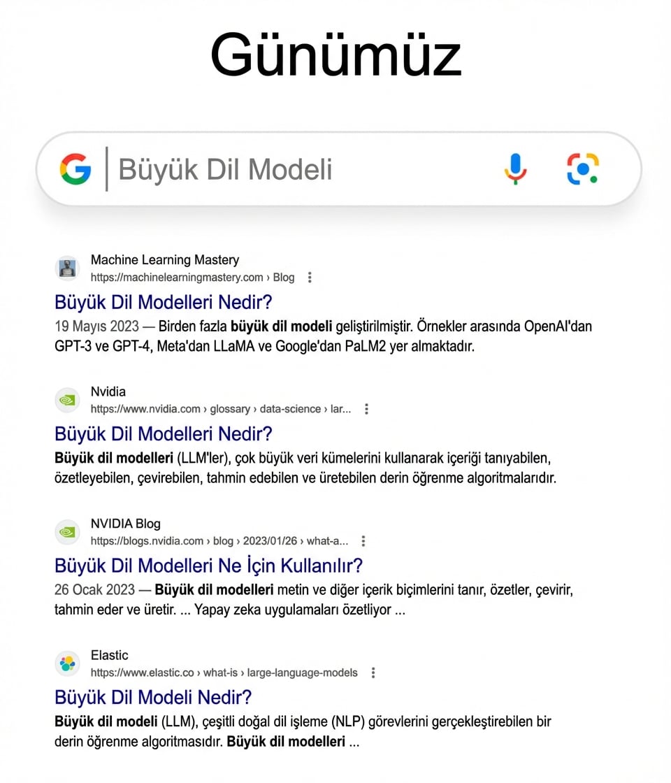 Günümüzden LLM Google Arama Sonuçları