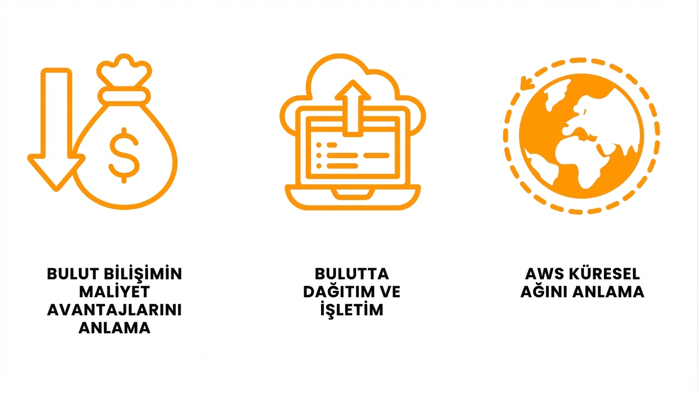 Bu bölümün kapsamını gösteren görsel