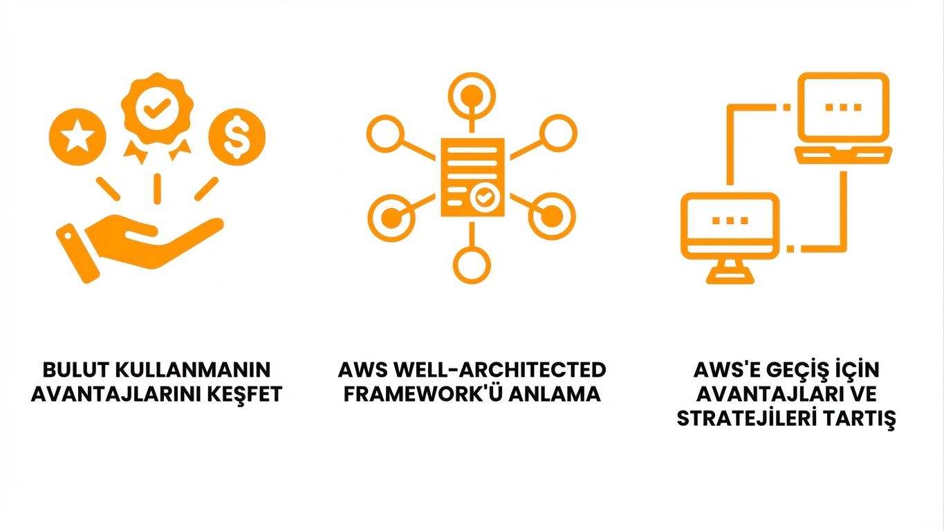 Bu bölümün kapsamını gösteren görsel