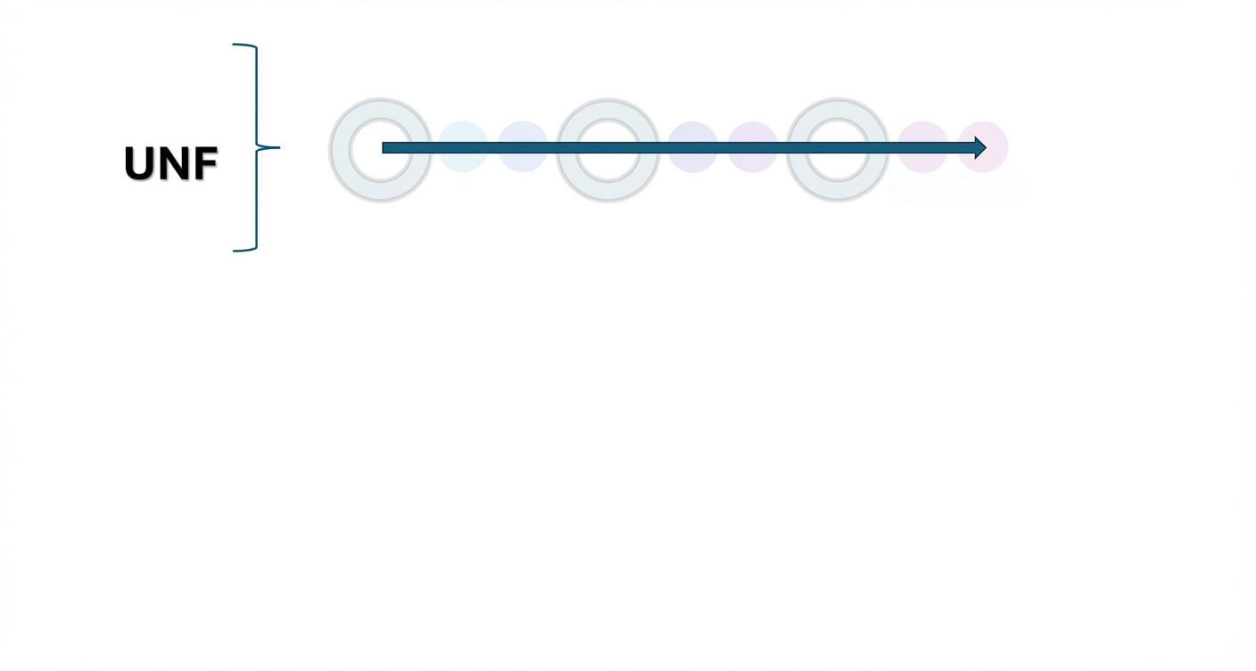 UNF sonrası soluk adımlar