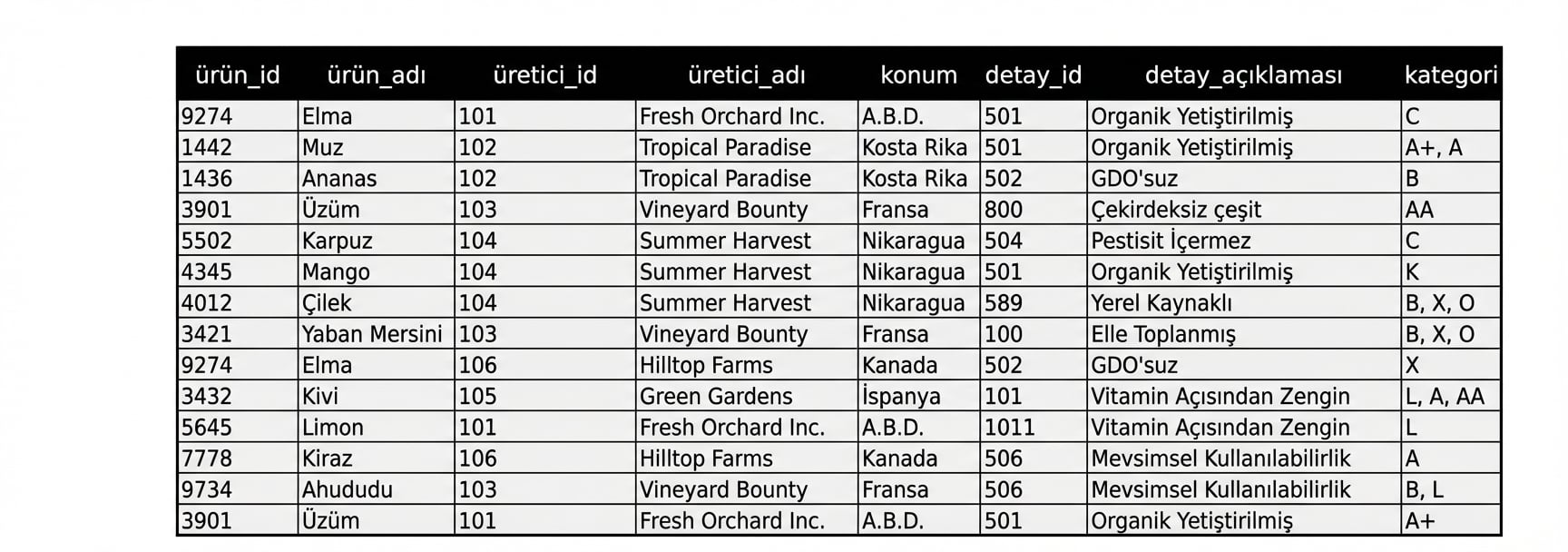 Birçok ürünle dolu varlık