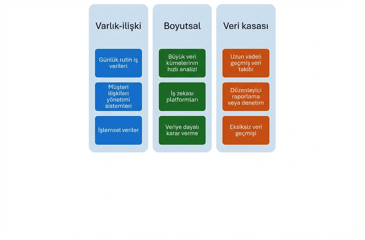 Data Vault Modelleme için kullanım durumları