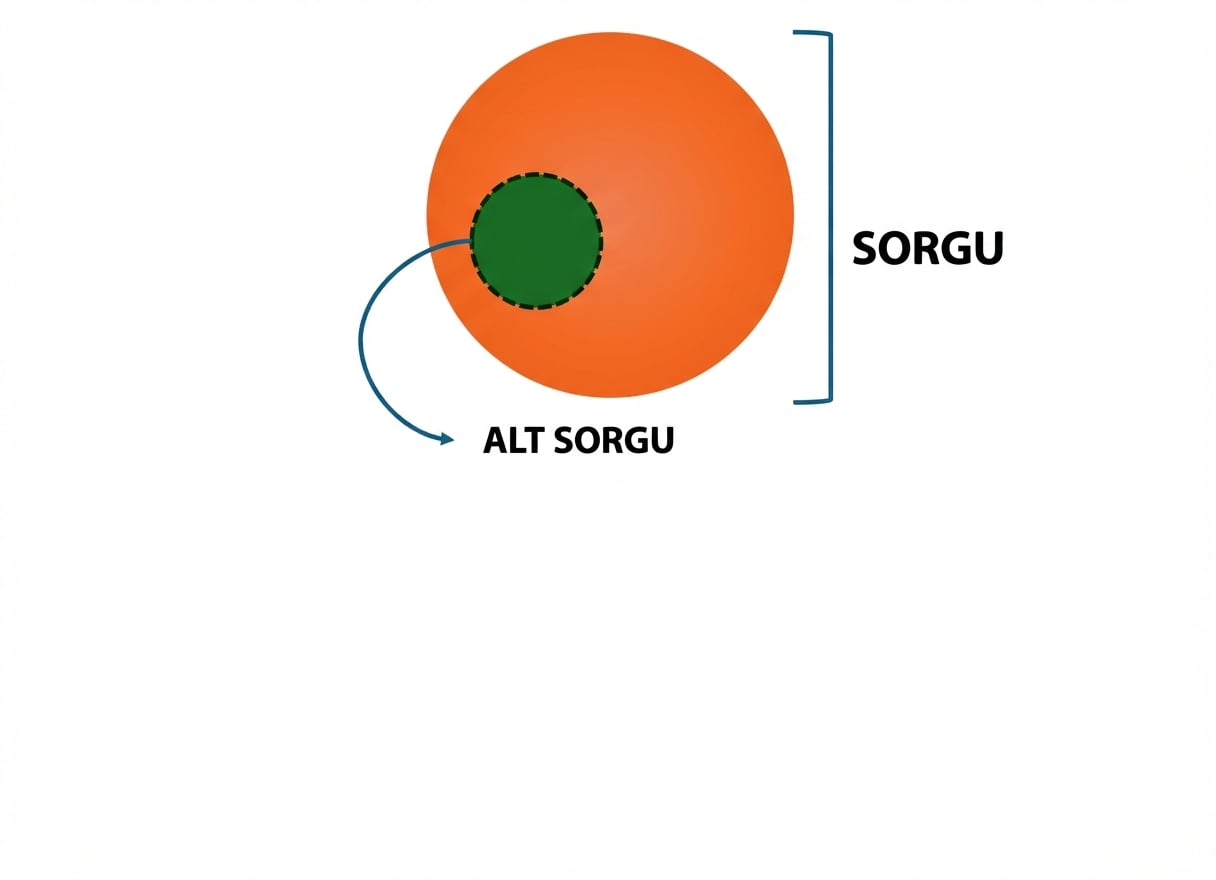 Alt sorgu gösterimi