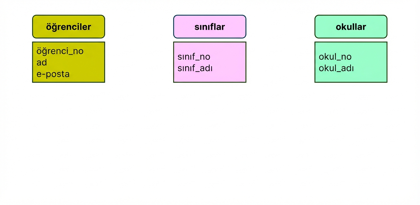 Modellenecek üniversite teması varlıkları