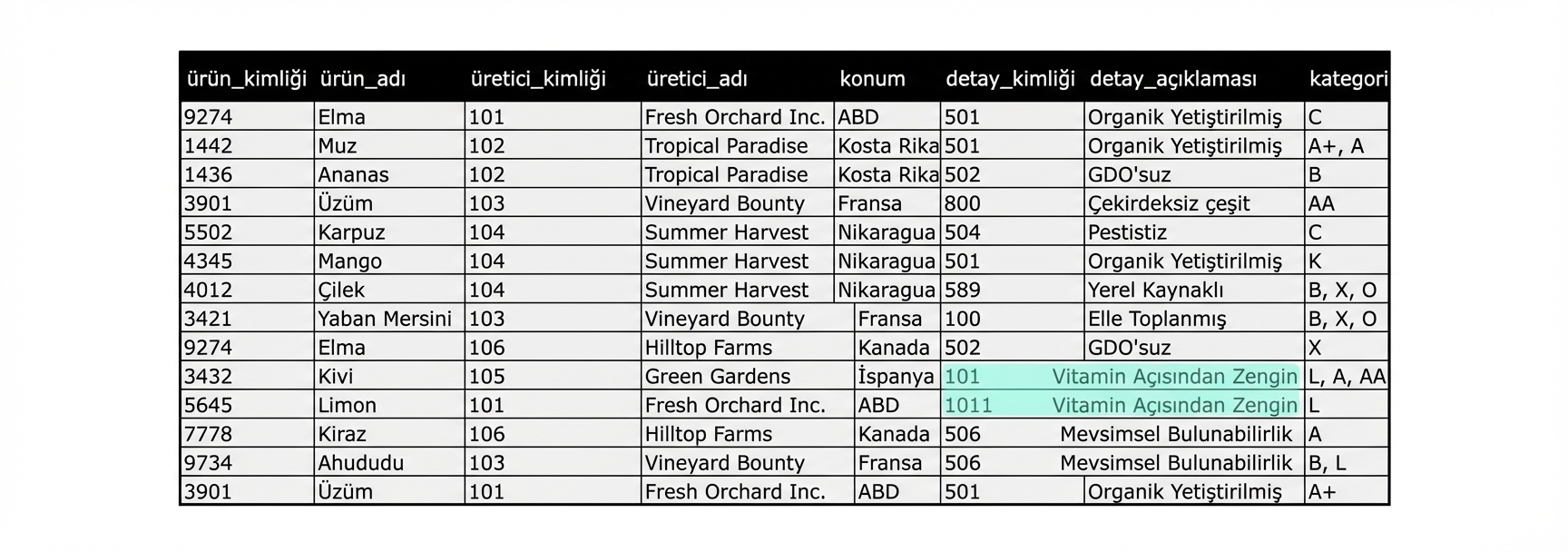 Detay açıklama anomalisi vurgulandı
