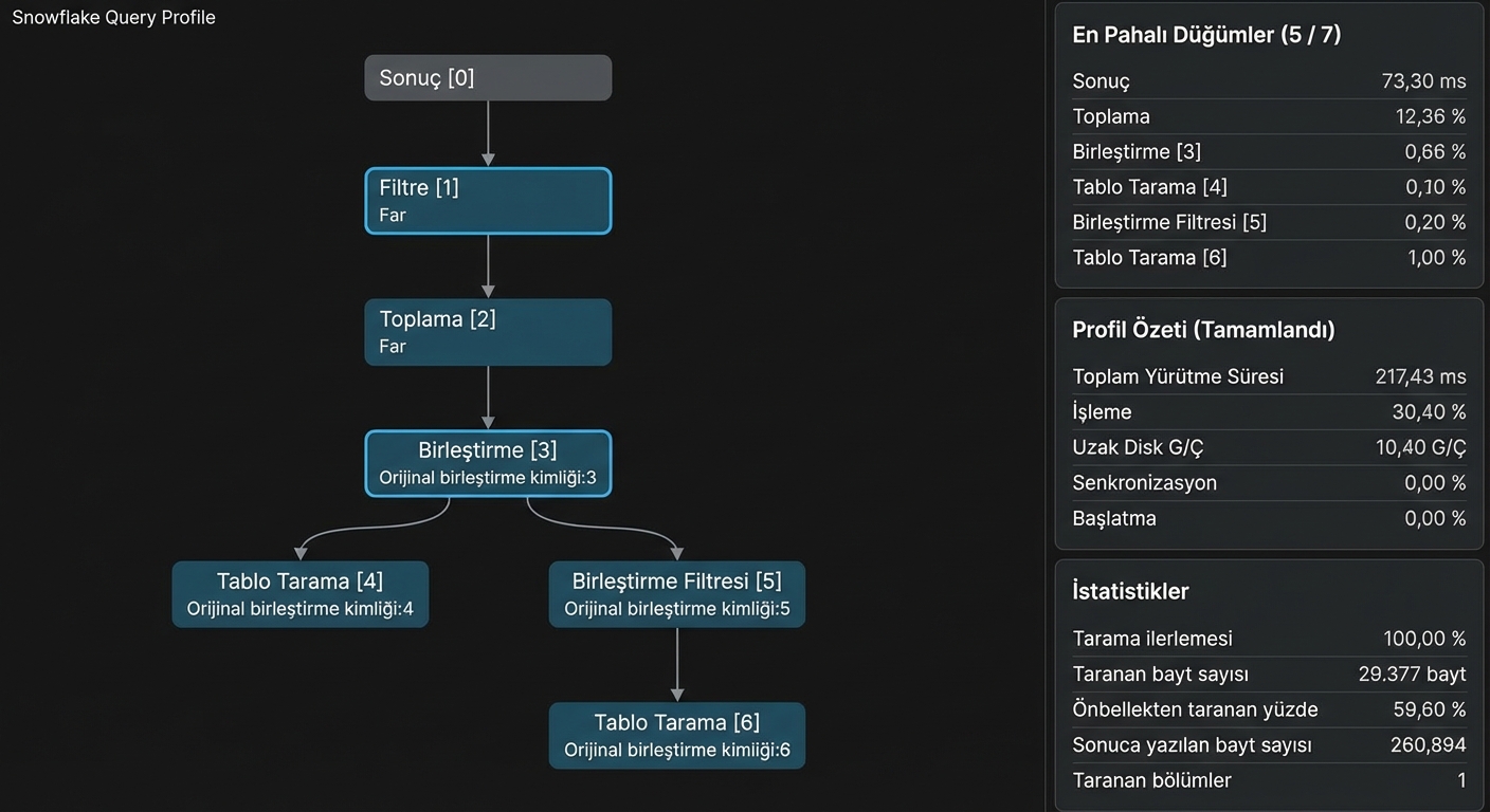 Sorgu profil sayfası