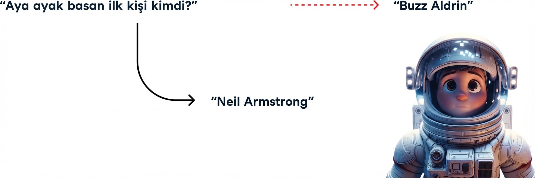 "Aya ilk ayak basan kişi kimdi" sorusuna yanlış yanıt