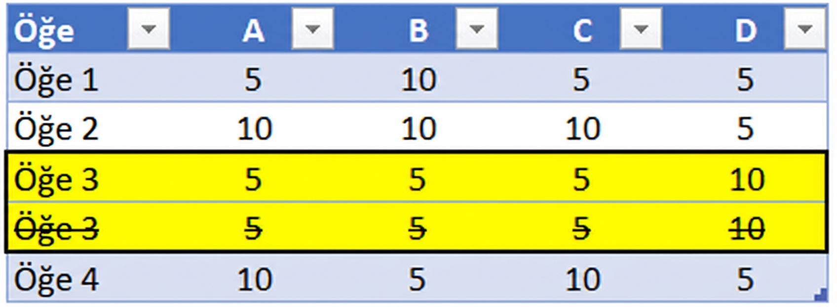 Yinelenen veriler üstü çizili tablo
