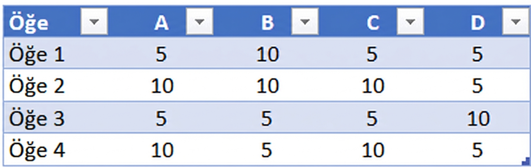 Yinelenen veriler silinmiş tablo