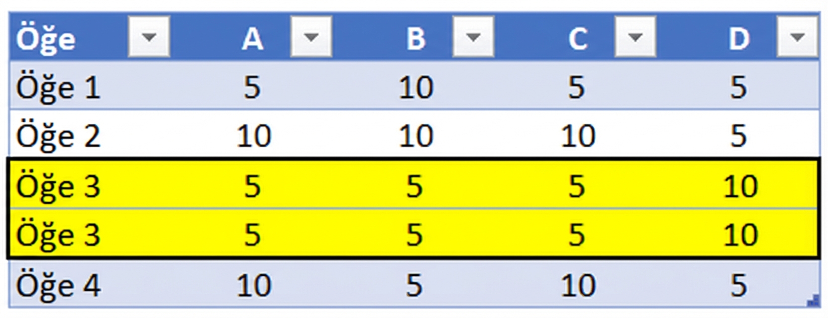Yinelenen veriler vurgulanmış tablo