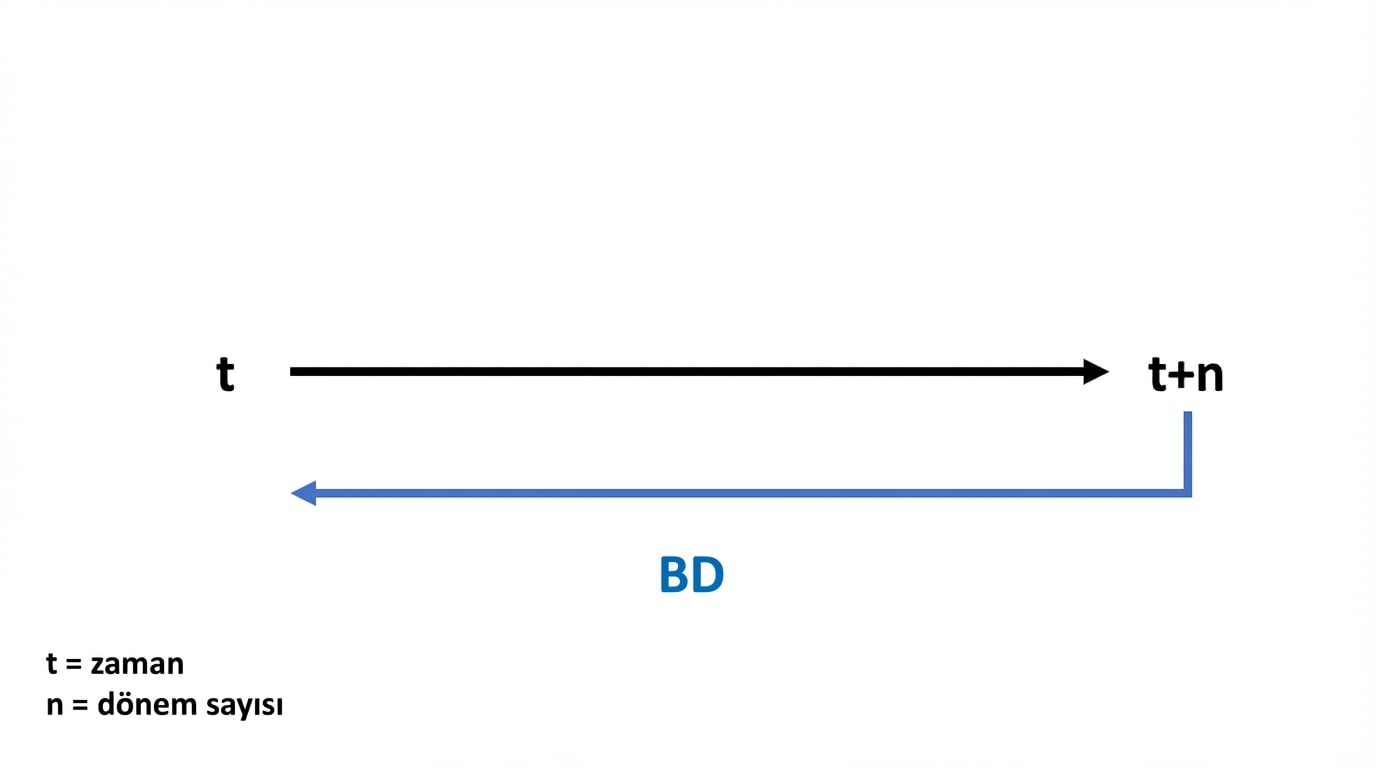 zaman çizelgesinde bugünkü değer hesabı örneği