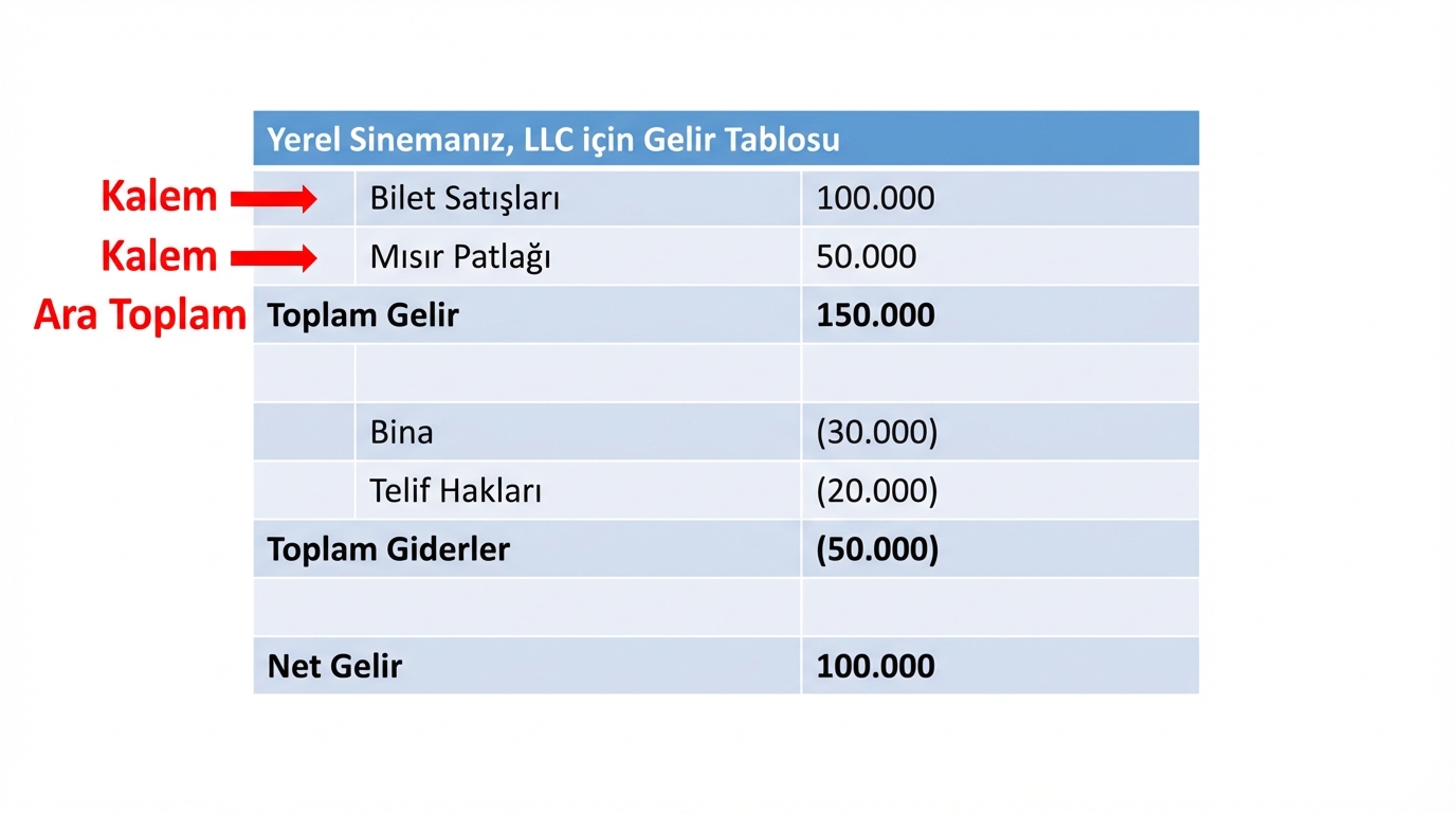 gelir kalemleri ve ara toplamları vurgulanmış gelir tablosu