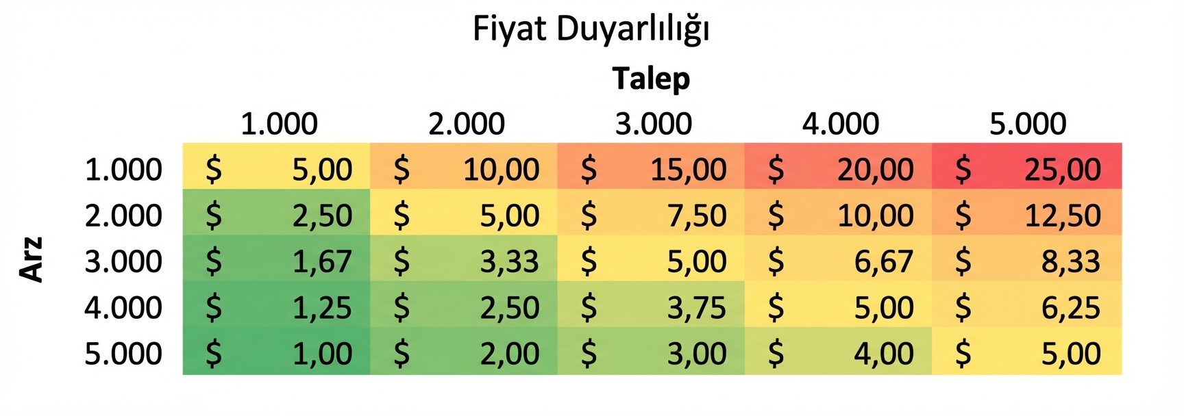 bir duyarlılık tablosu örneği