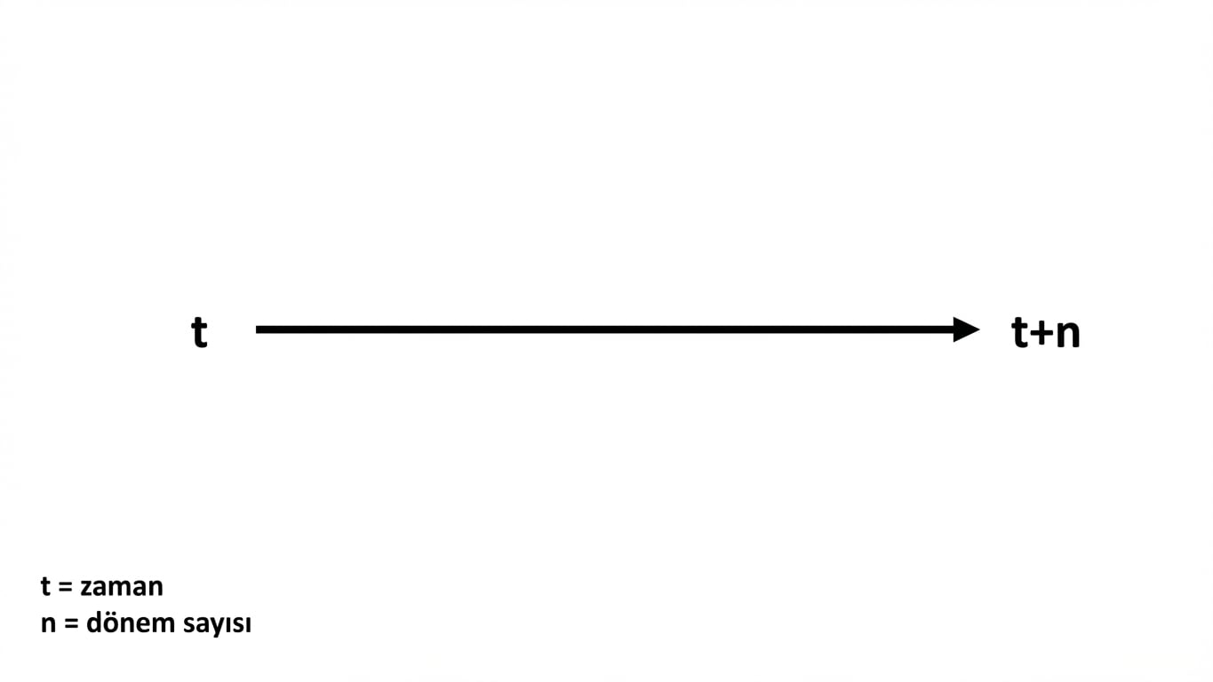 t ve t+n içeren zaman çizelgesi