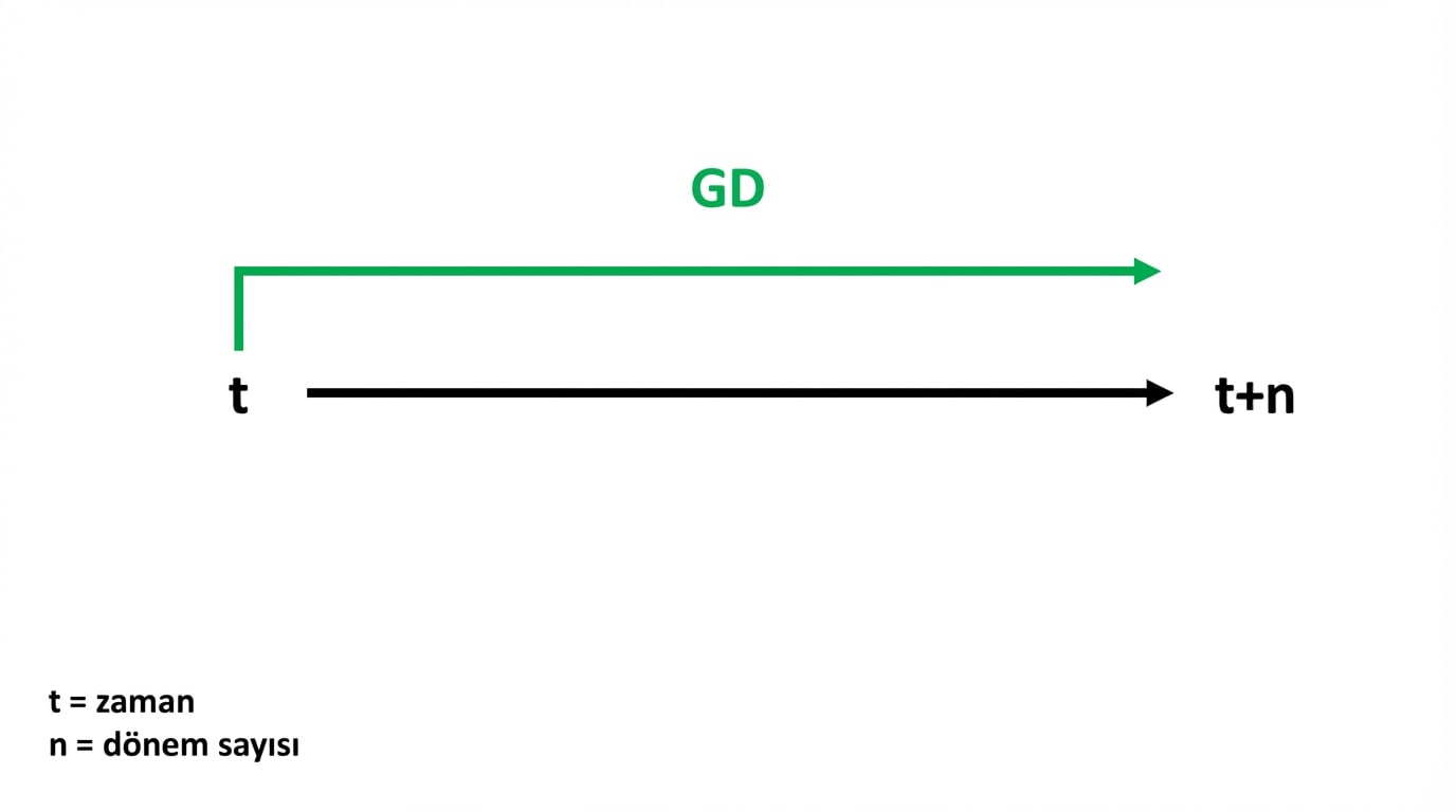 üstte GV olan zaman çizelgesi