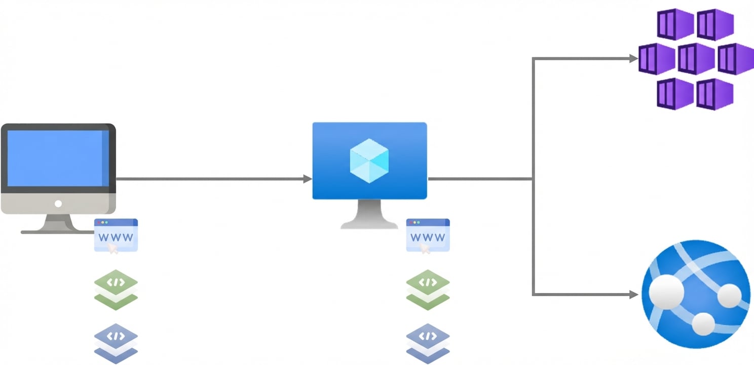 Modern hizmetlere geçiş