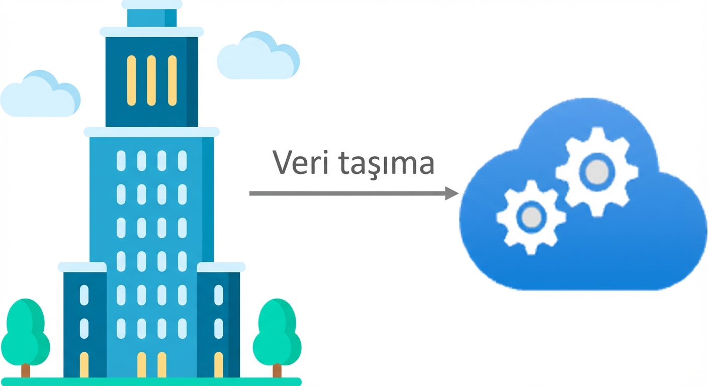 Veri taşıma seçenekleri
