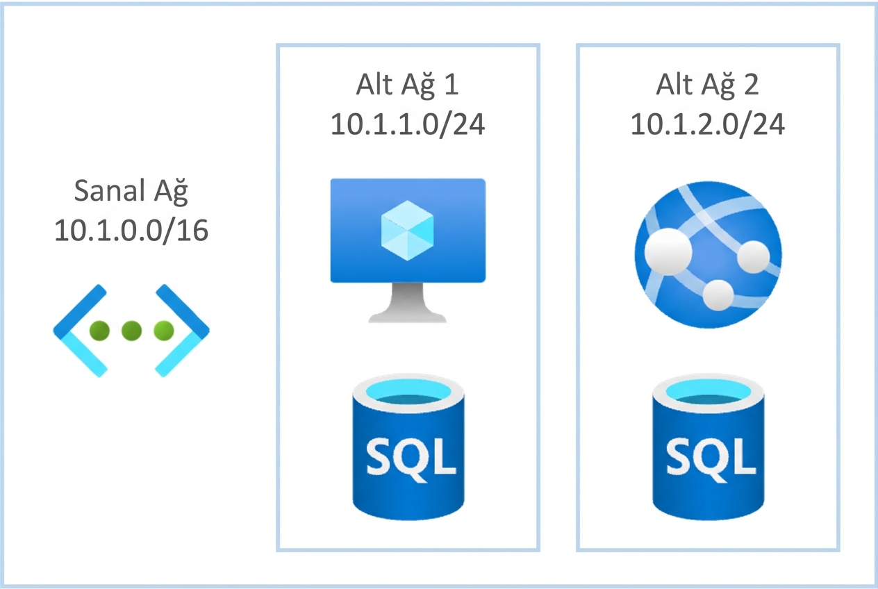 Bulut kaynakları bağlantısı