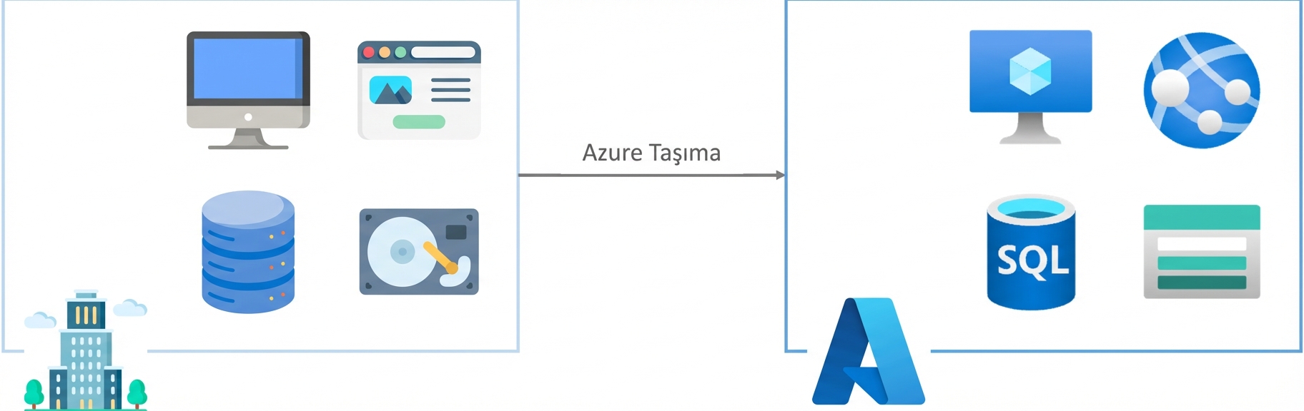 Azure Migrate