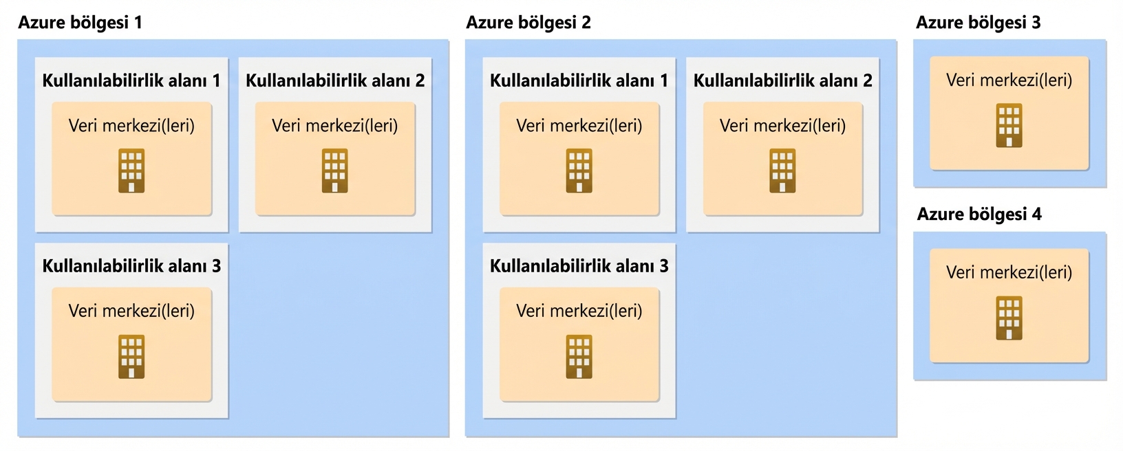 Kullanılabilirlik alanları