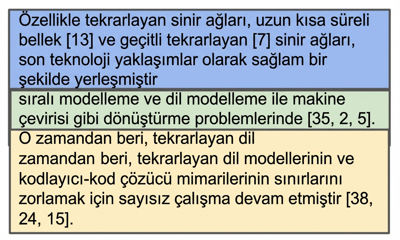 Bir örtüşme ile iki parçaya bölünmüş Attention is All You Need makalesinin girişinin ilk paragrafı.