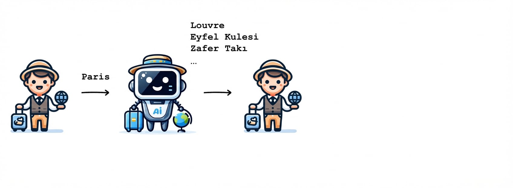 Yapay zeka, Paris’te yapılacak birkaç etkinlik önerir.